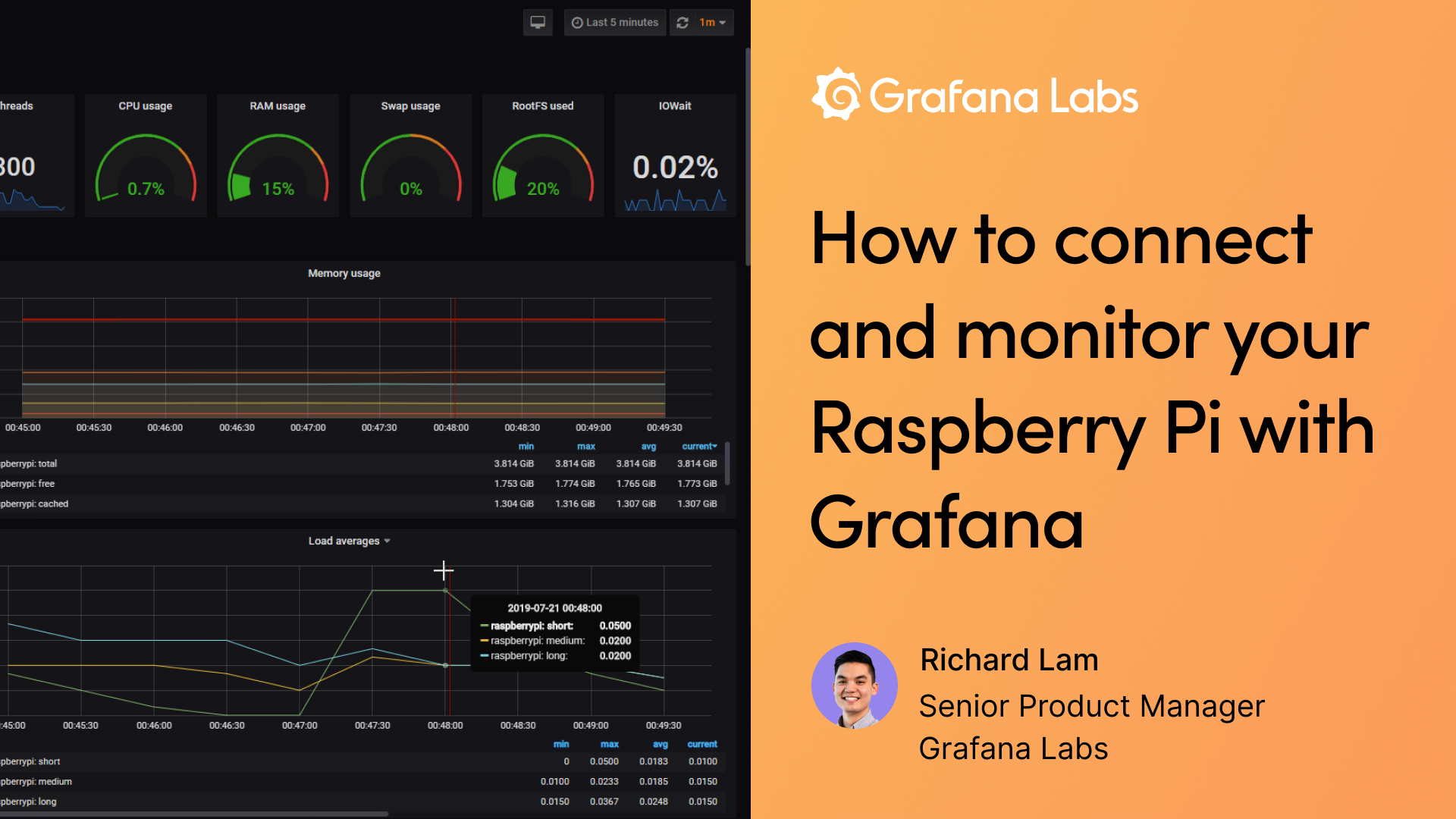 如何连接和监控你的树莓和Grafanaπ吗